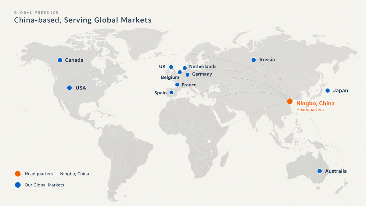 Global Market
